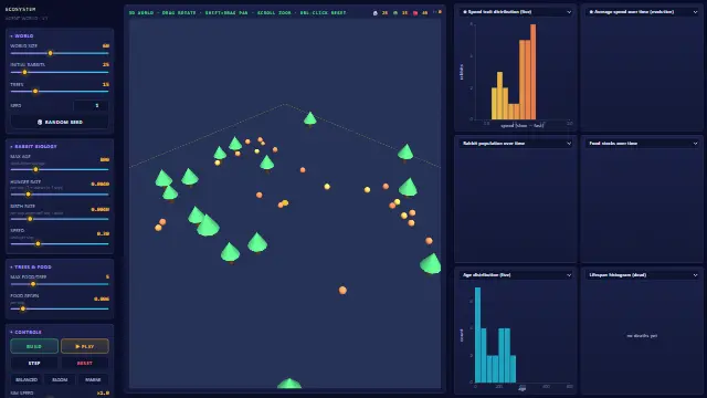 Screenshot of Ecosystem — Agent World (Rabbits + Trees)