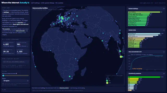 Screenshot of Where the Internet Actually Is