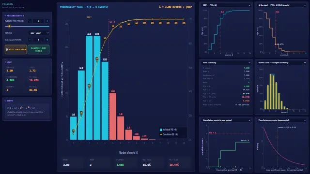 Screenshot of Poisson — Network Reliability Calculator