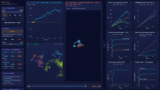 Screenshot of Random Walk Explorer — Pólya's Recurrence Theorem