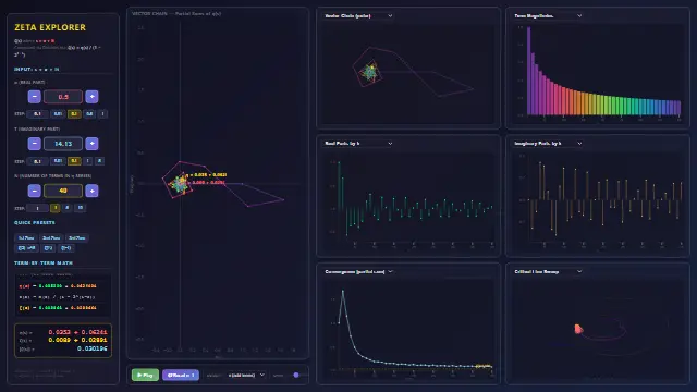 Screenshot of Riemann Zeta Explorer